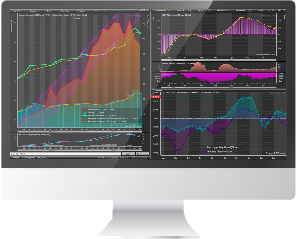 Innovez charting tool